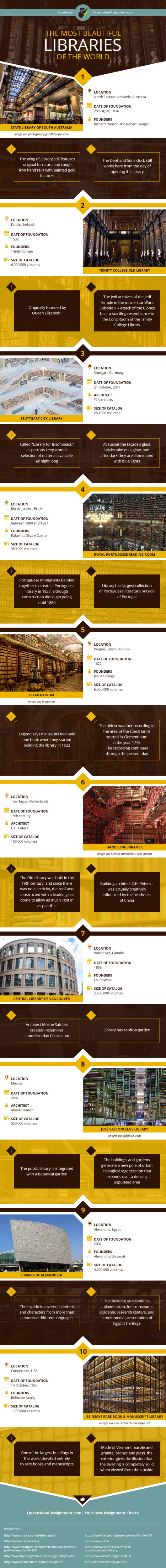 nejkrásnější knihovny světa - infografika